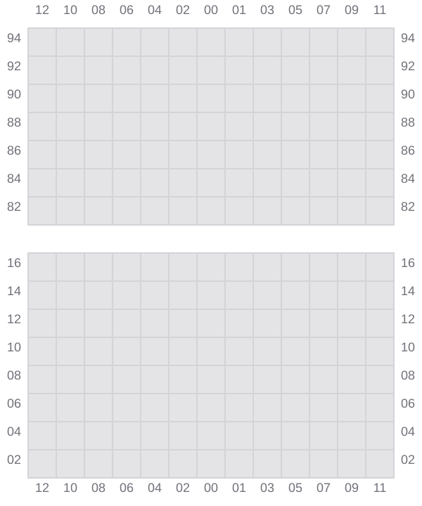Bay 061 view and slots of NAVIOS LAPIS