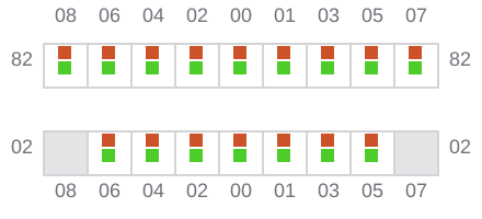 Bay 005 view and slots of DAMGRACHT