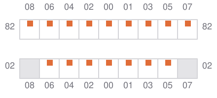 Bay 011 view and slots of DAMGRACHT