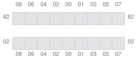 Bay 013 view and slots of DAMGRACHT
