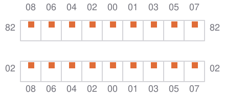 Bay 017 view and slots of DAMGRACHT
