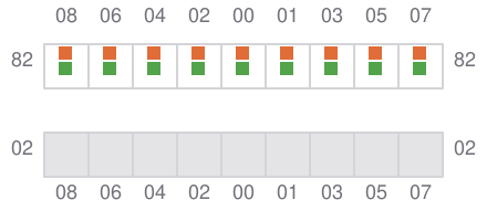 Bay 019 view and slots of DAMGRACHT