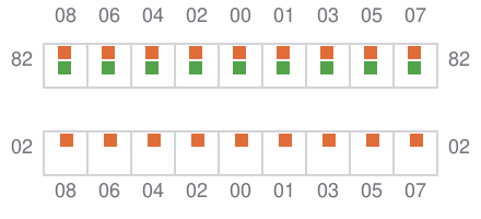 Bay 023 view and slots of DAMGRACHT