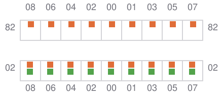 Bay 025 view and slots of DAMGRACHT