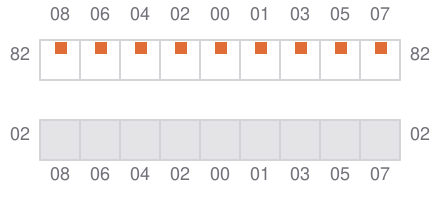 Bay 029 view and slots of DAMGRACHT