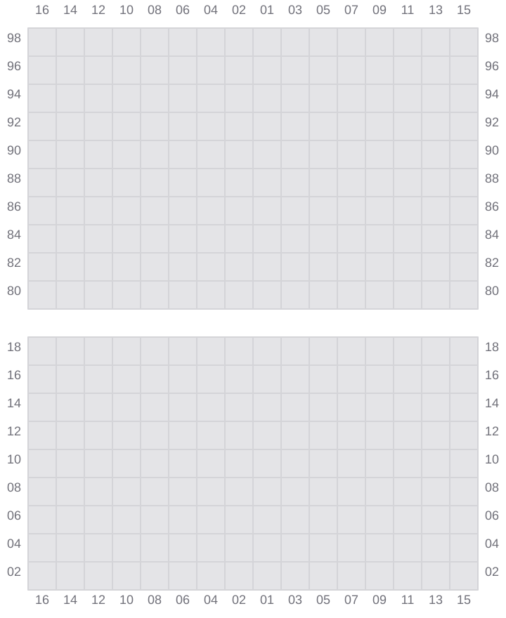 Bay 047 view and slots of CMA CGM MOZART