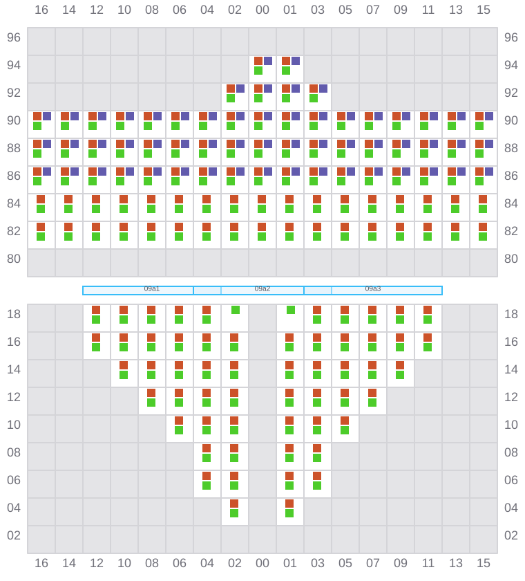 Bay 009 view and slots of MAERSK KLEVEN