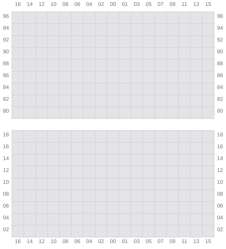 Bay 055 view and slots of MAERSK KLEVEN