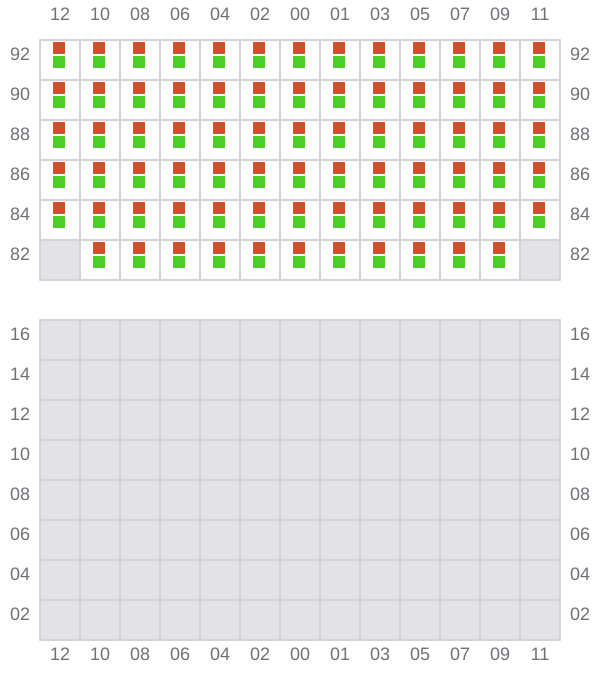 Bay 055 view and slots of GSL CHATEAU DIF
