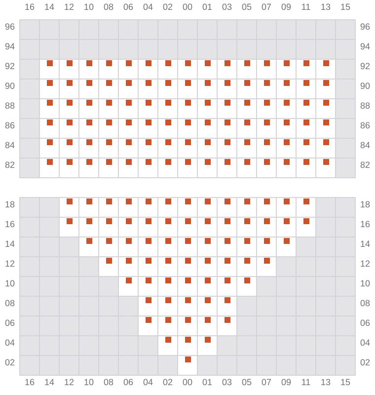 Bay 009 view and slots of NAVARINO