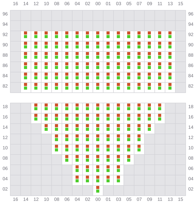Bay 011 view and slots of NAVARINO