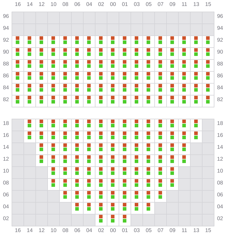 Bay 015 view and slots of NAVARINO