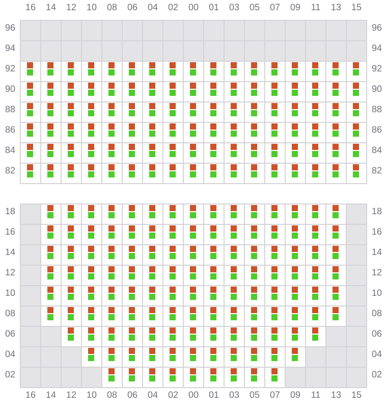 Bay 023 view and slots of NAVARINO