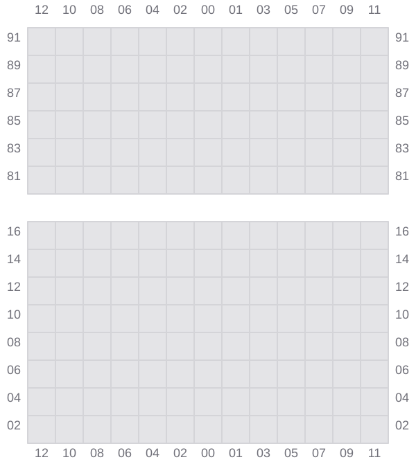 Bay 001 view and slots of EVER DAINTY