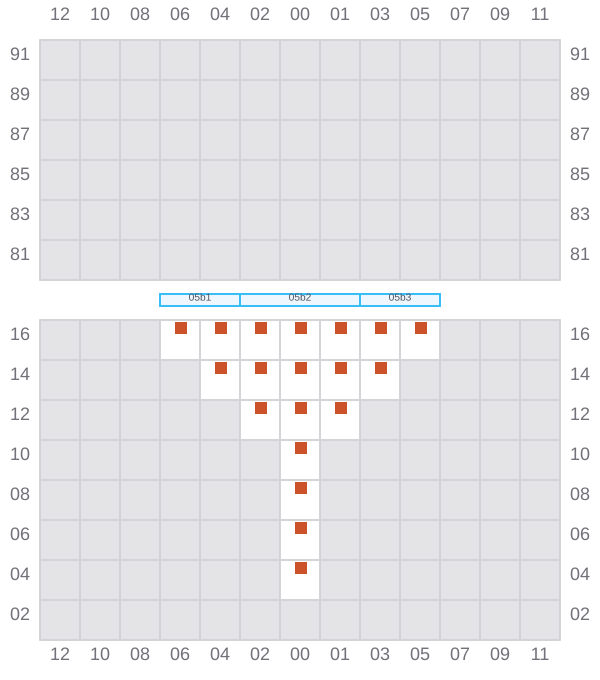 Bay 005 view and slots of EVER DAINTY