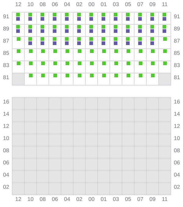 Bay 071 view and slots of EVER DAINTY