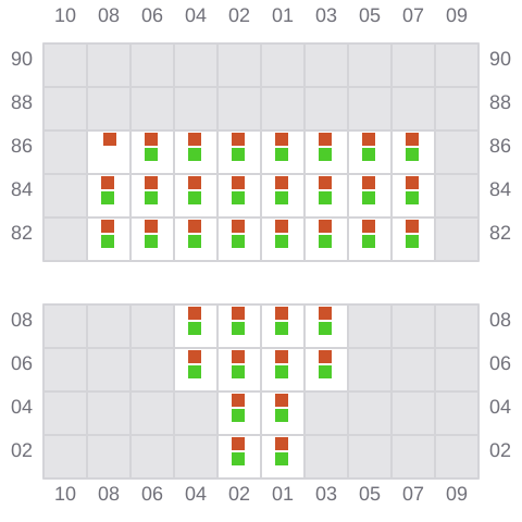 Bay 001 view and slots of BBC RIO