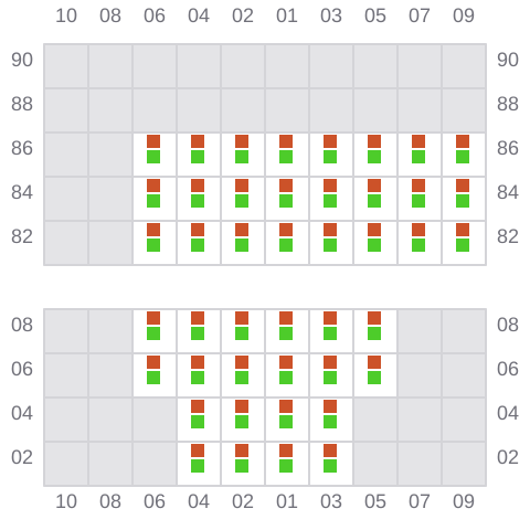 Bay 005 view and slots of BBC RIO