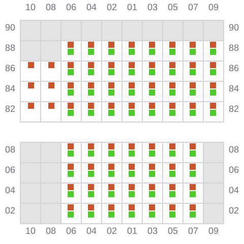 Bay 013 view and slots of BBC RIO