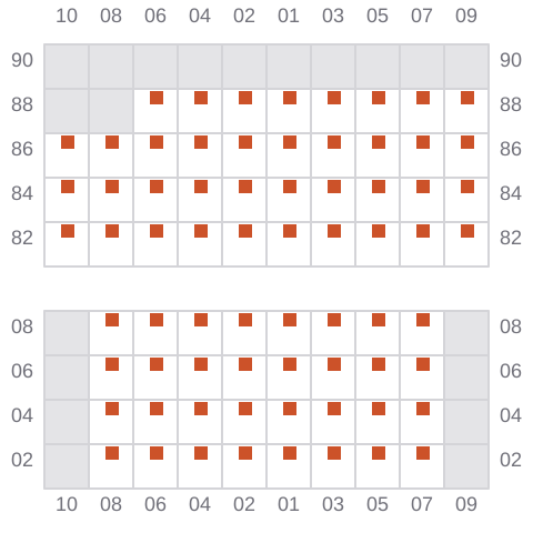 Bay 023 view and slots of BBC RIO