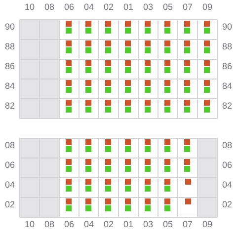 Bay 025 view and slots of BBC RIO