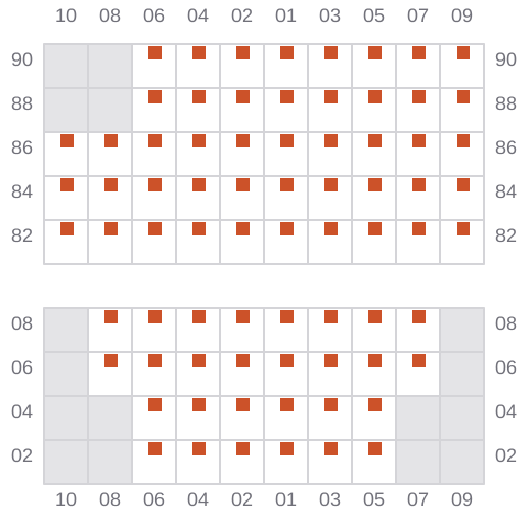 Bay 031 view and slots of BBC RIO