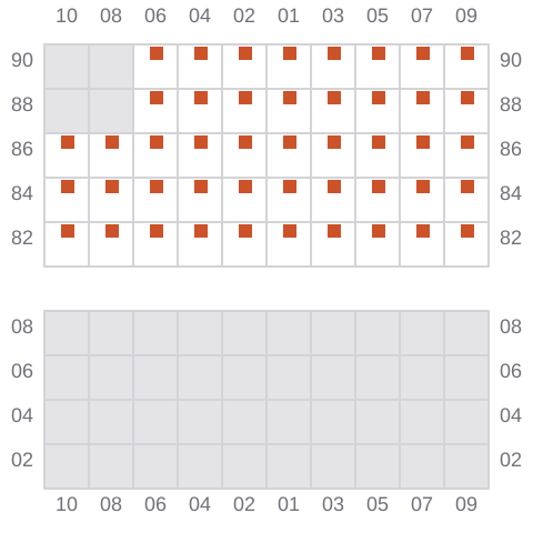 Bay 033 view and slots of BBC RIO