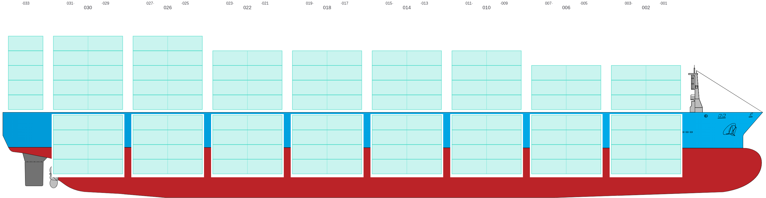 Side view of BBC RIO