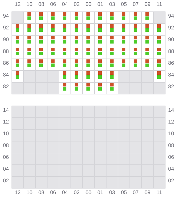 Bay 043 view and slots of ALE