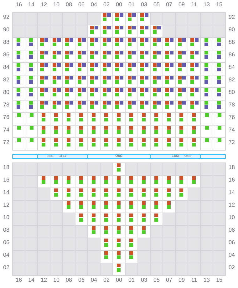 Bay 009 view and slots of GUNVOR MAERSK