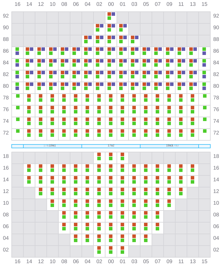 Bay 017 view and slots of GUNVOR MAERSK