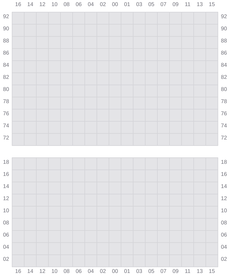 Bay 067 view and slots of GUNVOR MAERSK