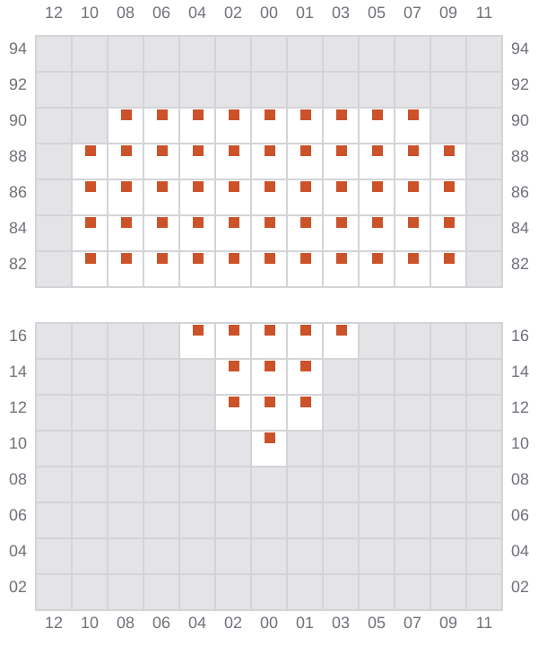 Bay 001 view and slots of SEASPAN FRASER