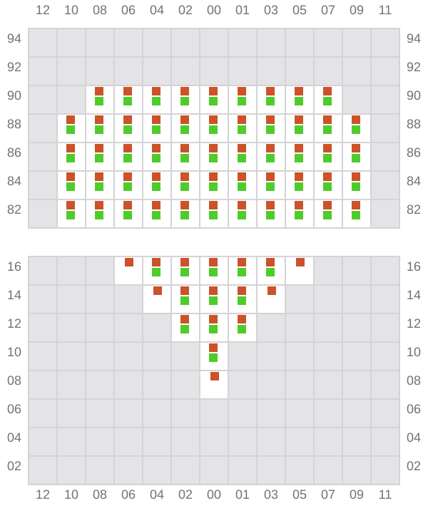 Bay 003 view and slots of SEASPAN FRASER
