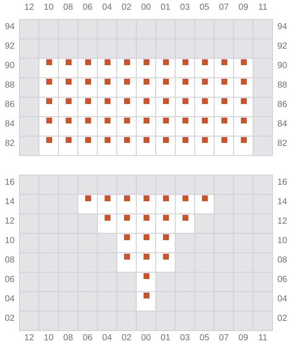 Bay 005 view and slots of SEASPAN FRASER