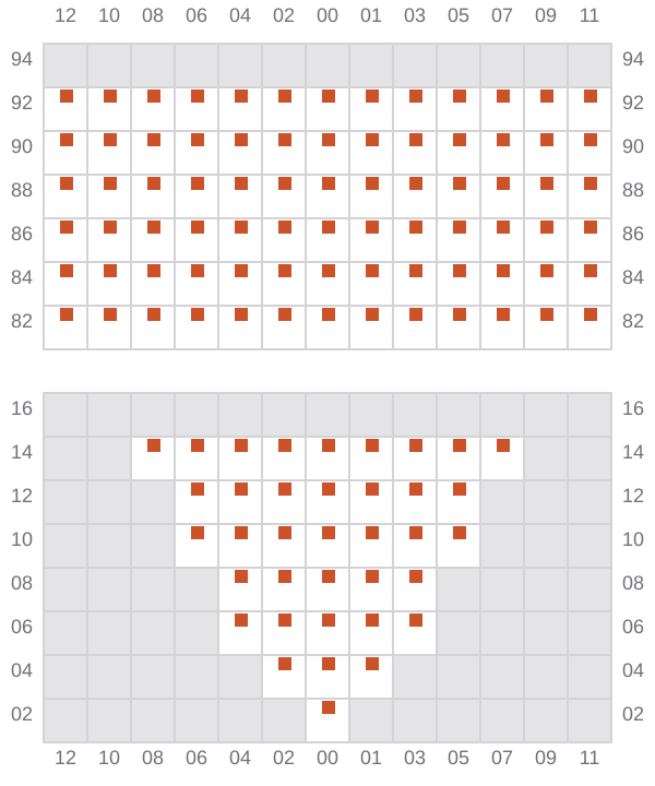 Bay 009 view and slots of SEASPAN FRASER