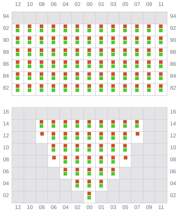 Bay 011 view and slots of SEASPAN FRASER