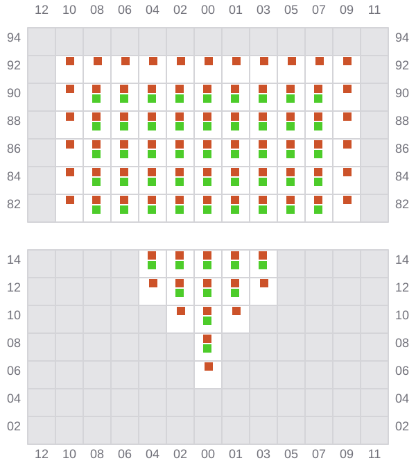 Bay 003 view and slots of MSC GINA