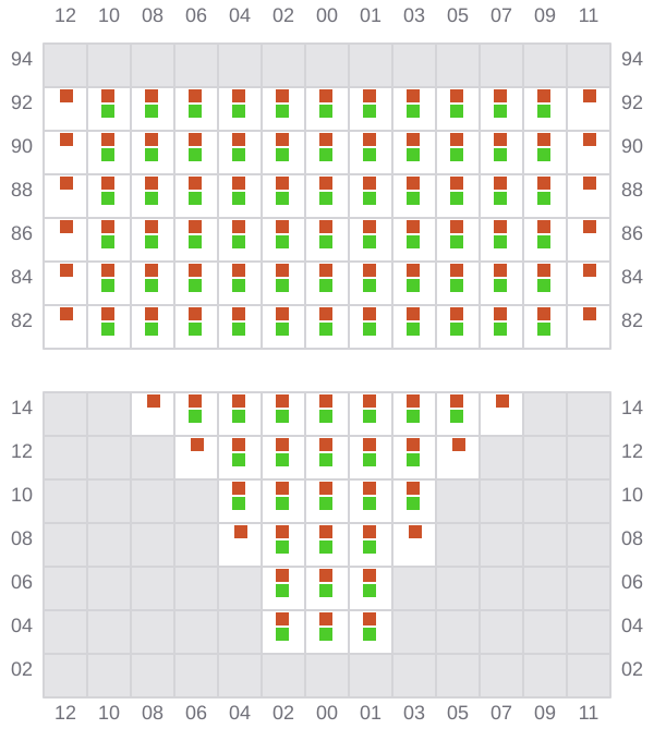 Bay 007 view and slots of MSC GINA