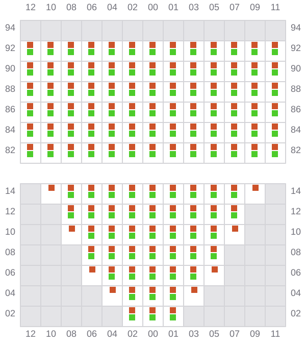 Bay 011 view and slots of MSC GINA
