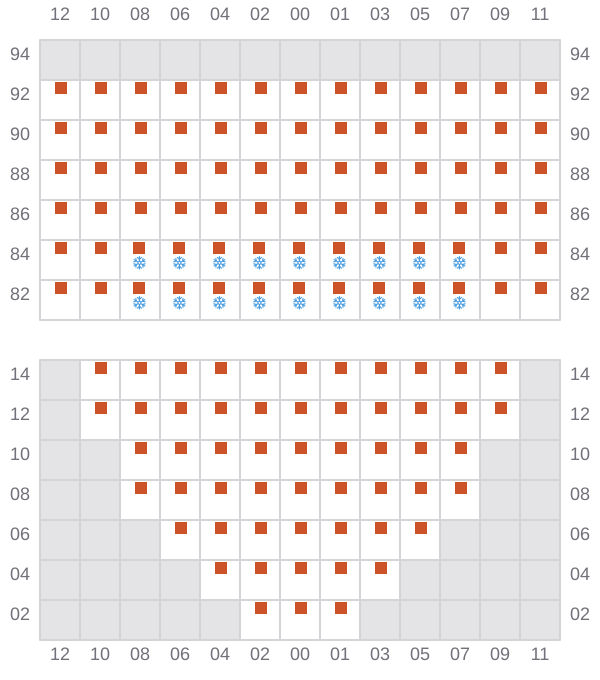 Bay 013 view and slots of MSC GINA