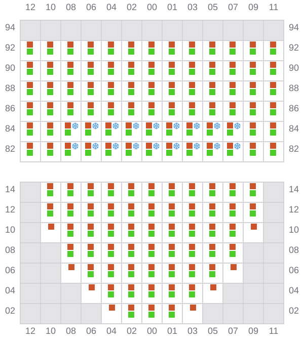 Bay 015 view and slots of MSC GINA