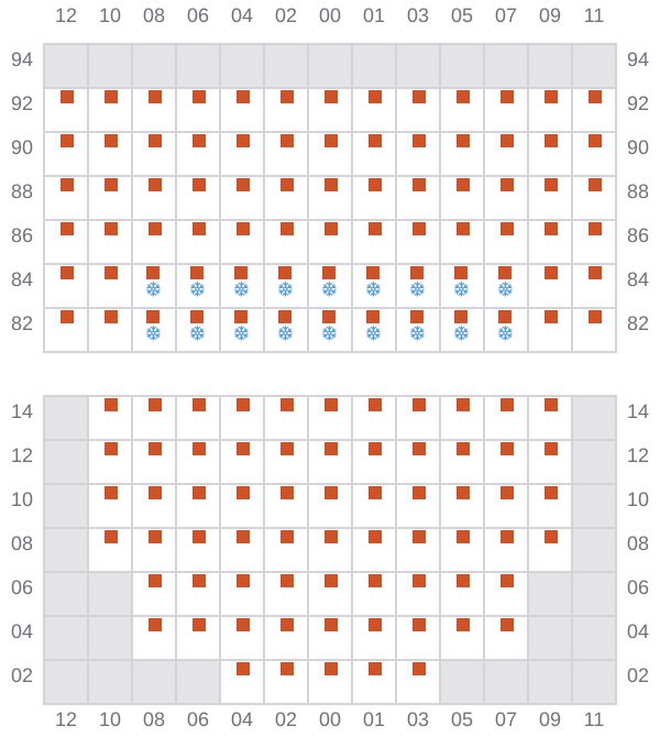 Bay 017 view and slots of MSC GINA