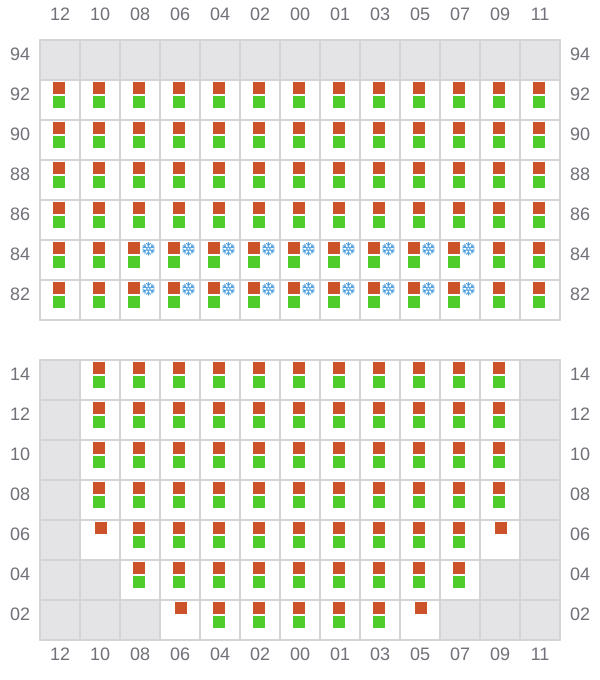 Bay 019 view and slots of MSC GINA