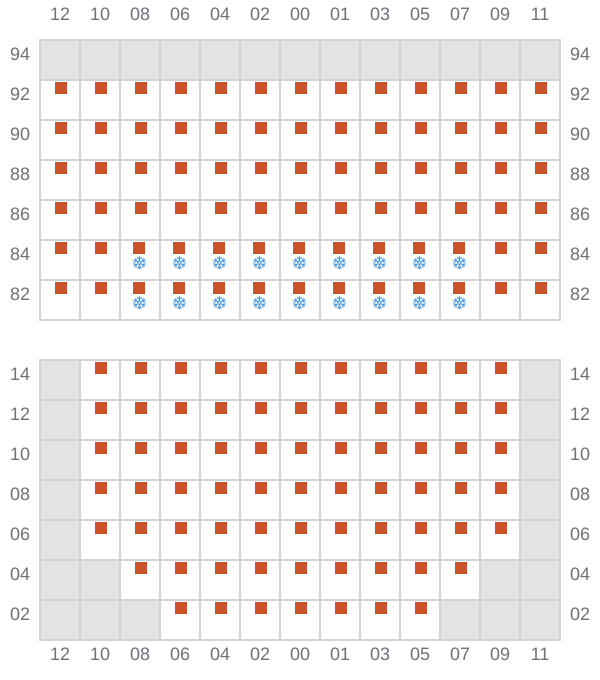 Bay 021 view and slots of MSC GINA