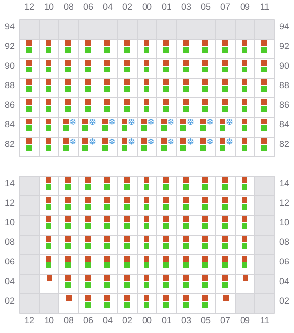 Bay 023 view and slots of MSC GINA