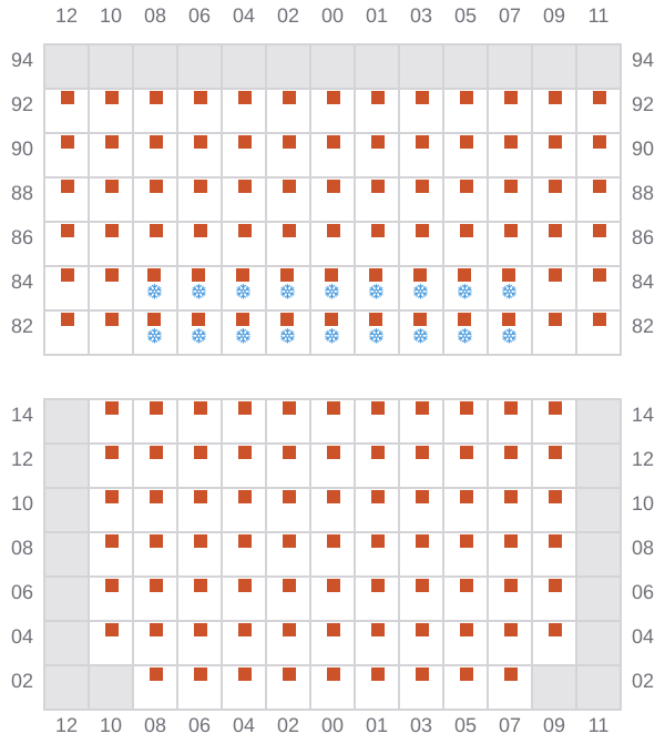 Bay 025 view and slots of MSC GINA