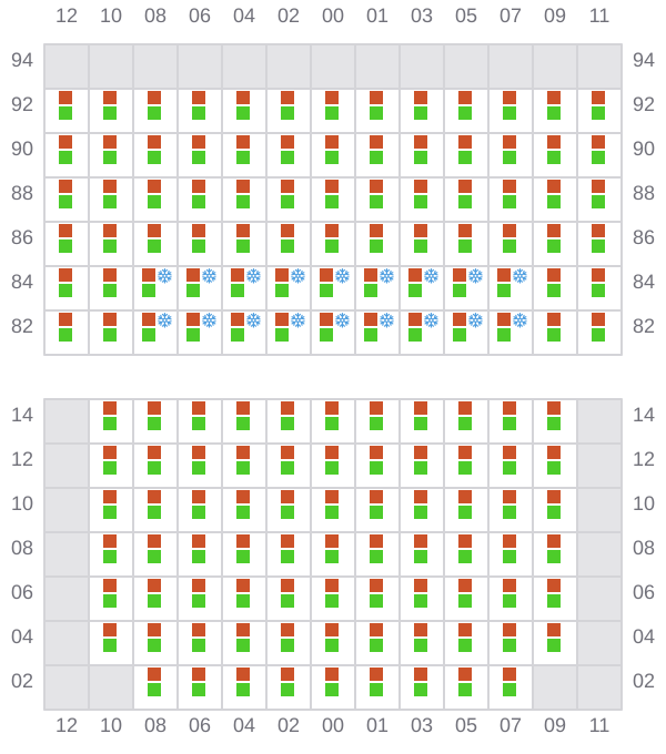 Bay 039 view and slots of MSC GINA
