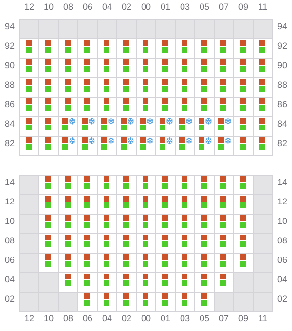 Bay 047 view and slots of MSC GINA