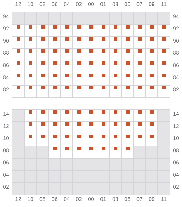 Bay 053 view and slots of MSC GINA